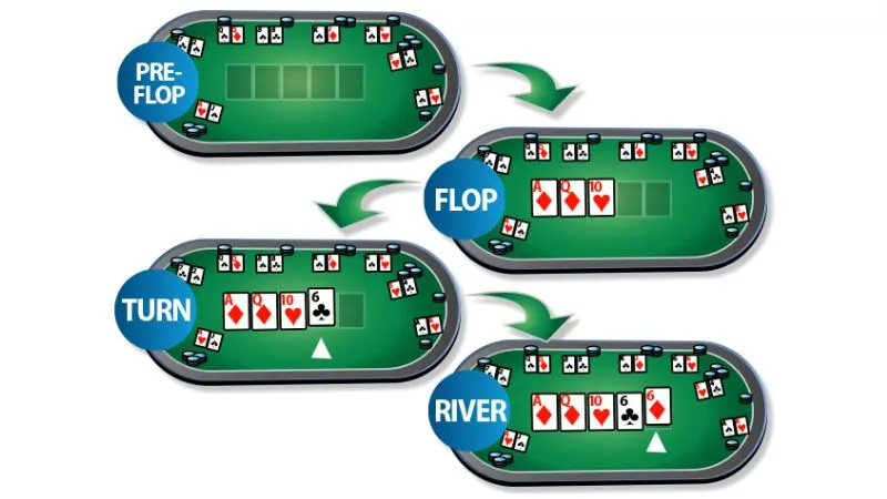 Luật chơi poker cơ bản cho tân thủ: Hướng dẫn từ A đến Z 2 Các vòng cược trong poker
