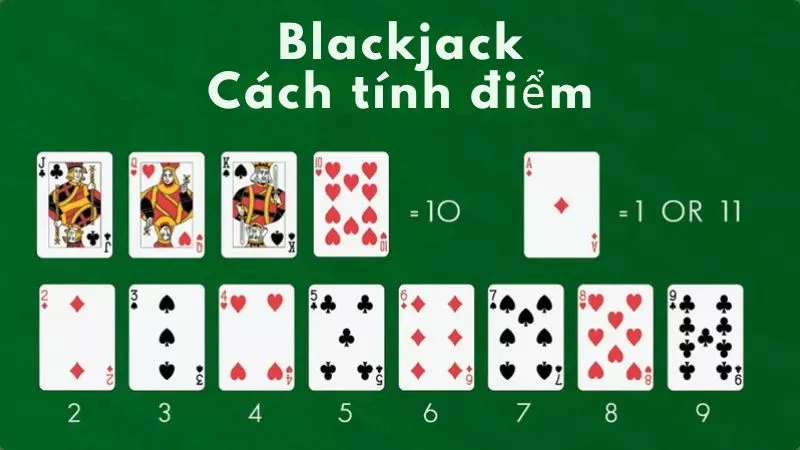 Luật chơi Blackjack cơ bản và chi tiết: Dành cho người mới 2 Cách tính điểm trong Blackjack